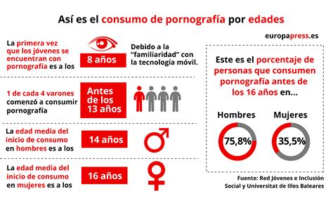 pornografía de mujeres|Porno en Español / Porn in Spanish